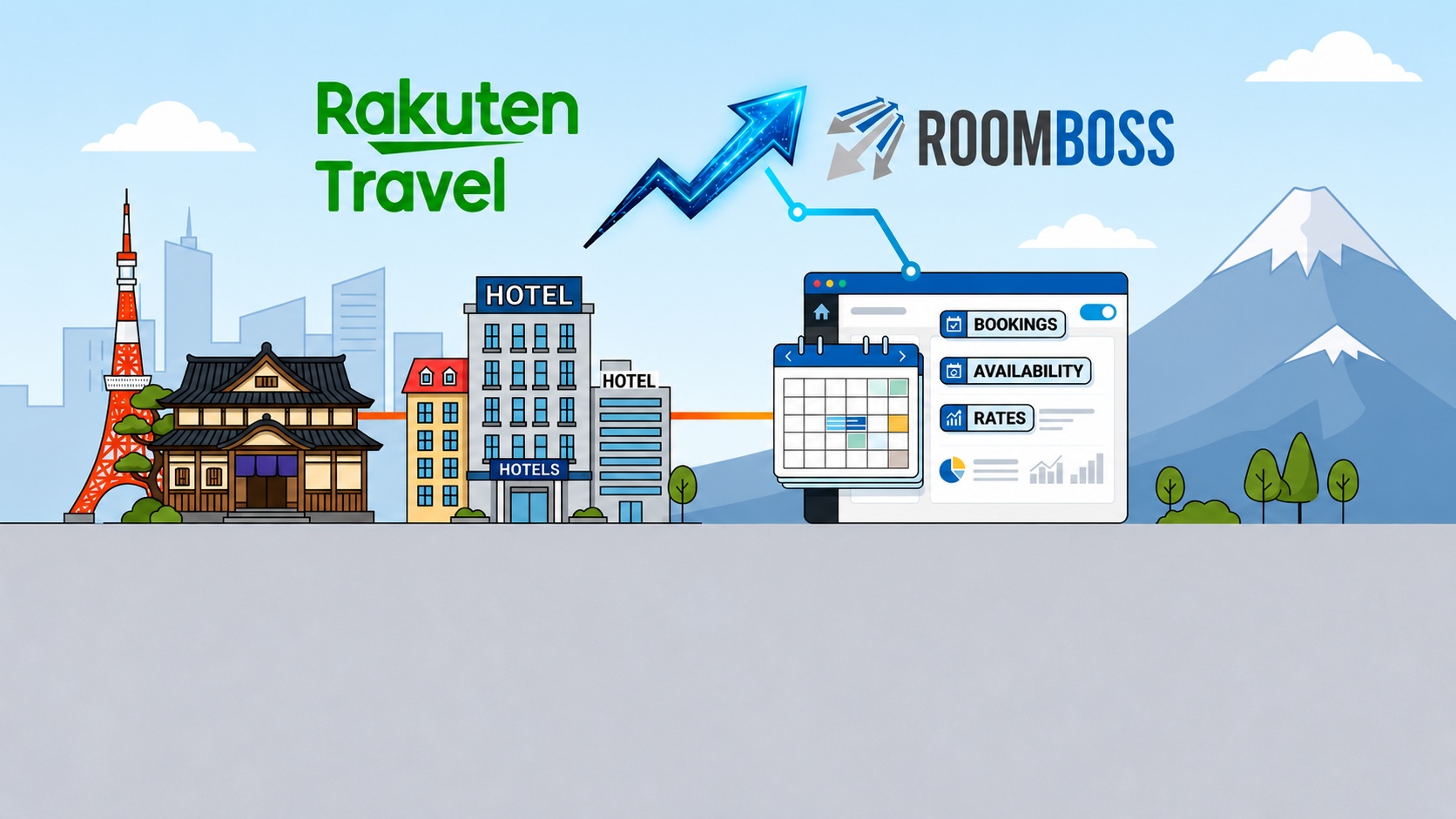 RoomBoss PMS Now Connects to Rakuten Travel